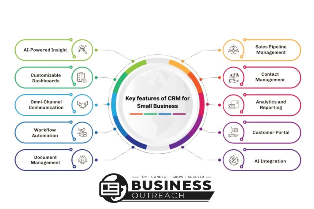 CRM System for Small Business