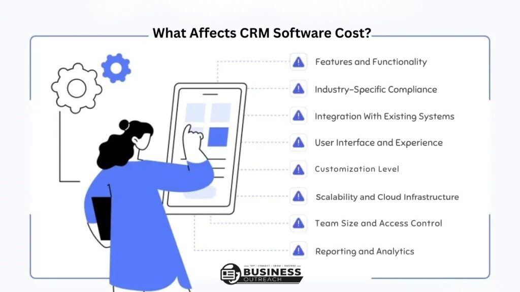 What Affects CRM Software Cost