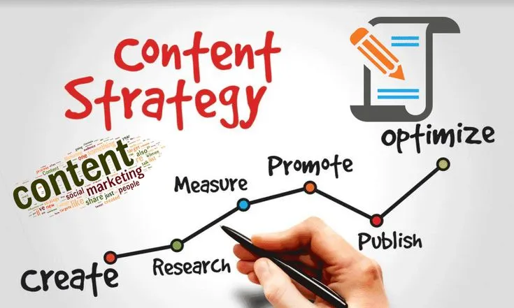 Content Marketing services