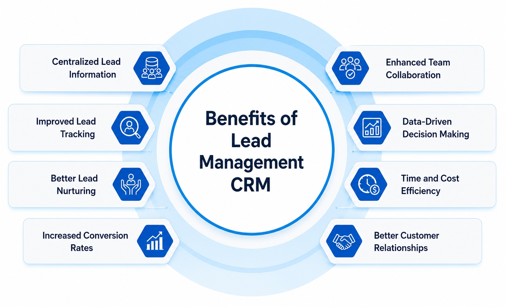 Benefits of Lead Management CRM