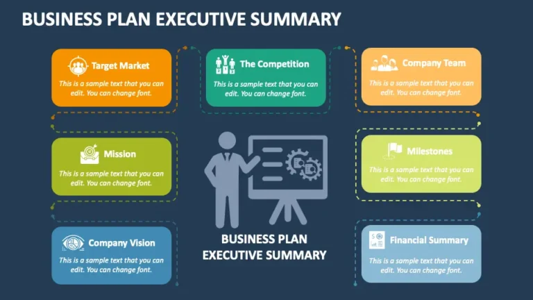 Executive Summary in a Business Plan