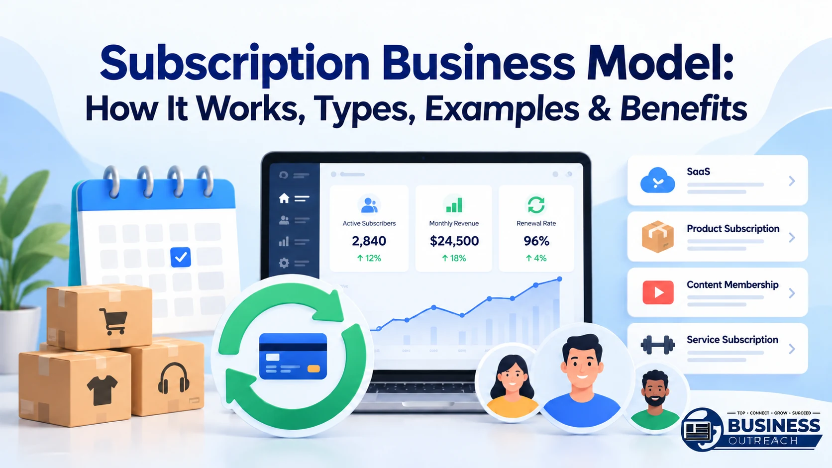 Subscription Business Model